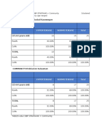 Age & Educ - 2