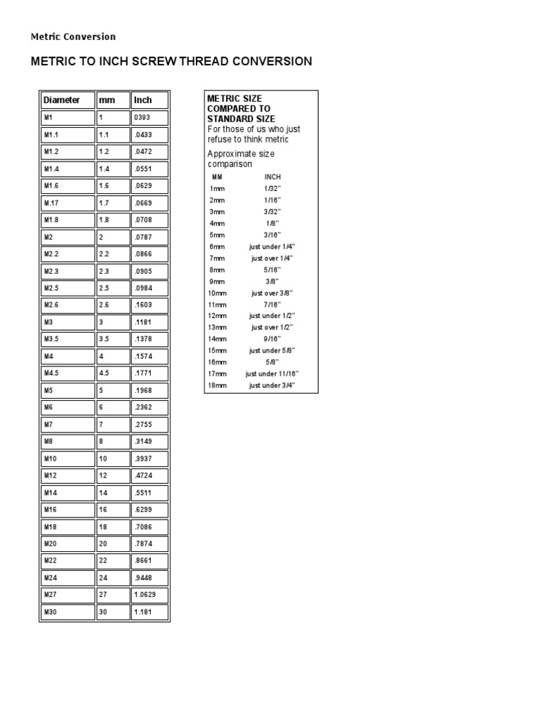Metric to Inch Conversion Chart | PDF