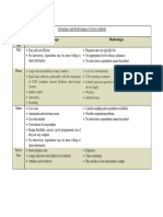 Survey Methods - The Advantages and Disadvantages PDF