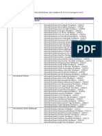 Daftar Nama Kecamatan Di Indonesia - Kodepos