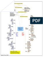 Organizacao e A SWOT (Mapa Mental)