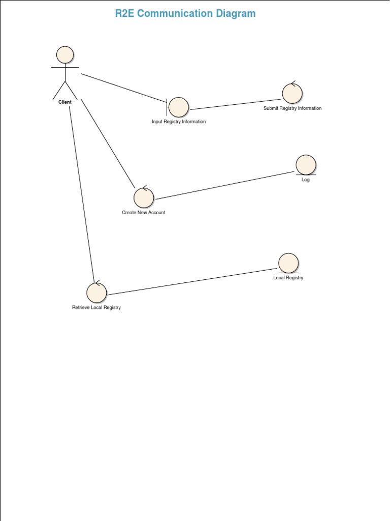 R2E Portal Communication Flow | PDF