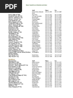 House Staff Directory Overview | PDF | United States House Of ...