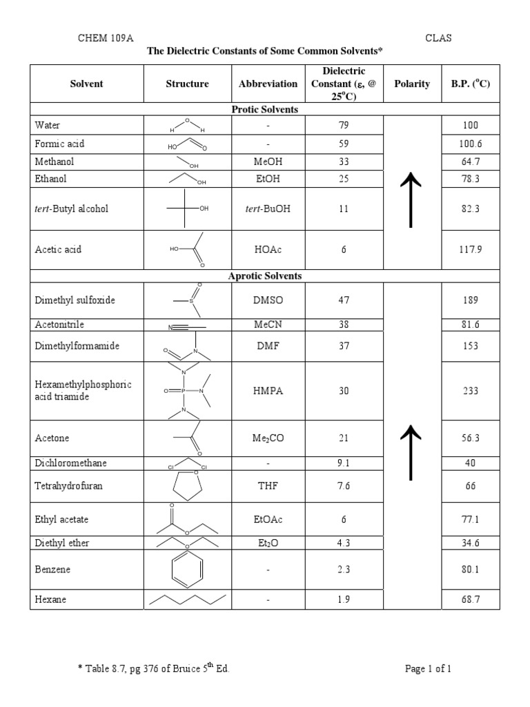 Dielectric Constants of Common Solvents PDF Tetrahydrofuran Solvent
