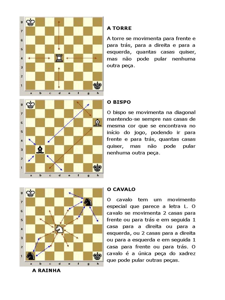 Movimentos das peças - Só Xadrez