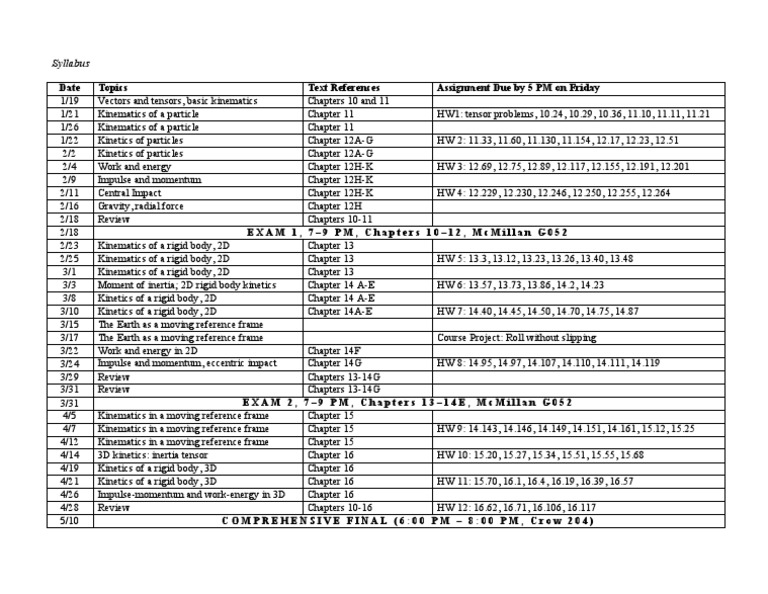 Date Topics Text References Assignment Due by 5 PM On Friday | PDF