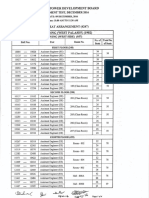 BPDB Recruitment Test Seal Arrangement Morning