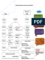 Mapa Conceptual