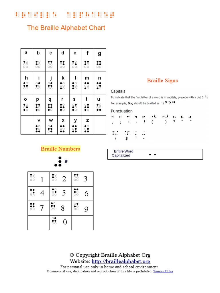 Braille Alphabet Chart | PDF