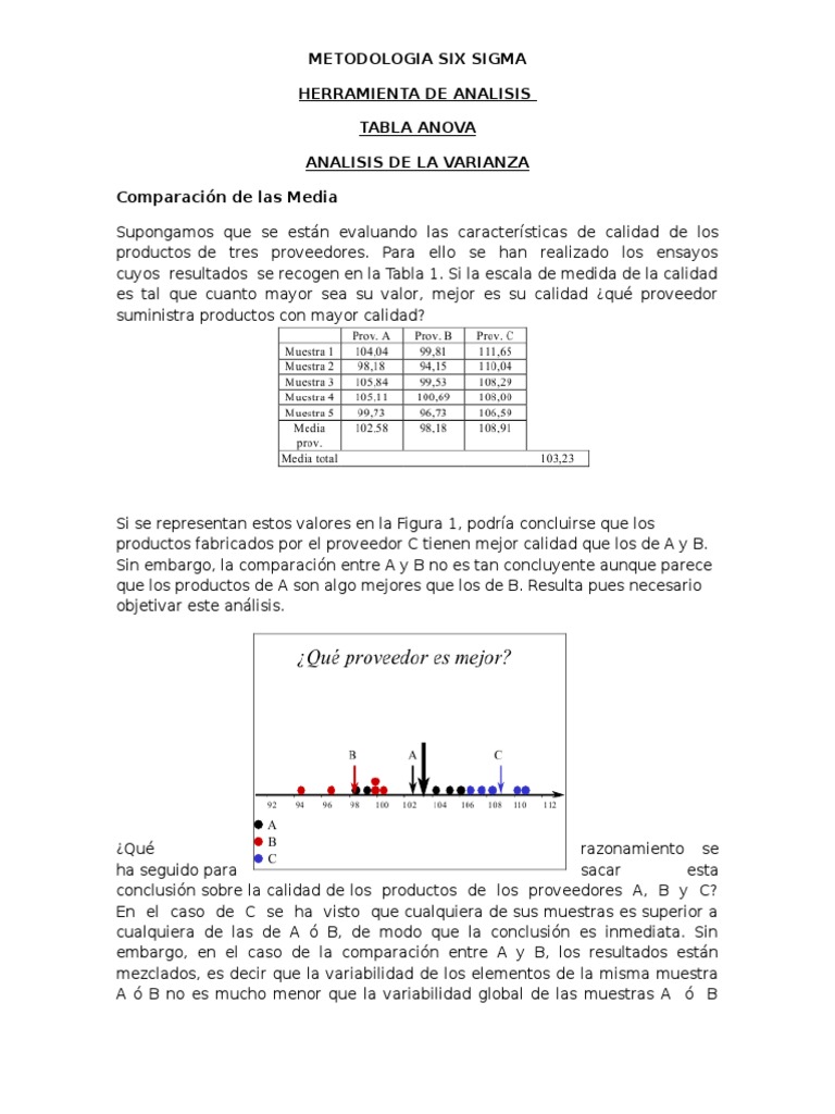 Trabajo Tabla Anova | PDF | Análisis de variación | Muestreo (Estadísticas)