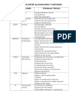 Alcoholemia y Sintomas Cuadro