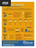 TSF State Solar Jobs Census Fact Sheet: South Carolina