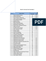 NILAI Pre Post Test Hukum Hess Olahan