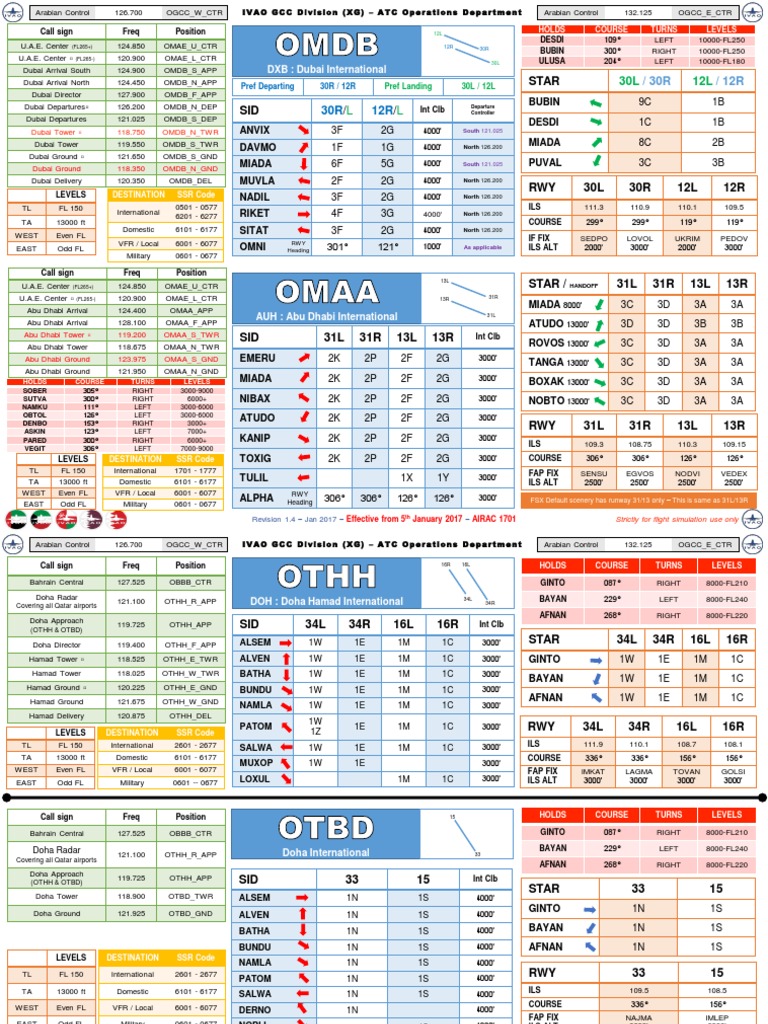 Ae Ivao Quick View v1 5 Jan2017 | PDF | Air Traffic Control ...
