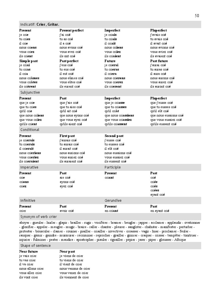 Le Verbe Crier Au Present Verbe Crier | PDF | Grammaire | Mécanique du langage