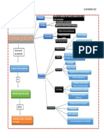 Mapa Conceptual de La Globalizacion