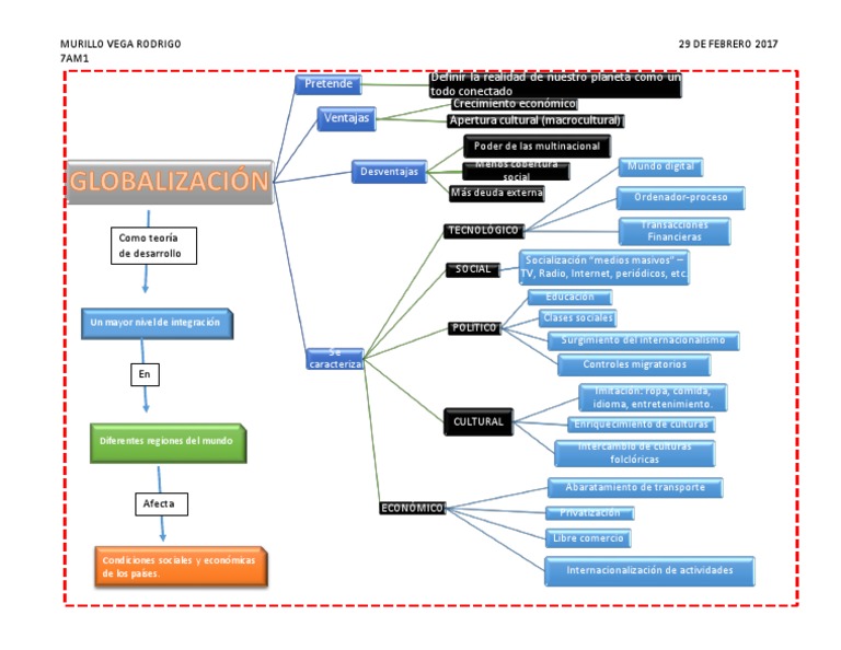 Mapa Conceptual de la Globalización | PDF | Globalización | Economias