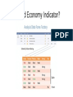 How To Read Economy Indicator?: Spike