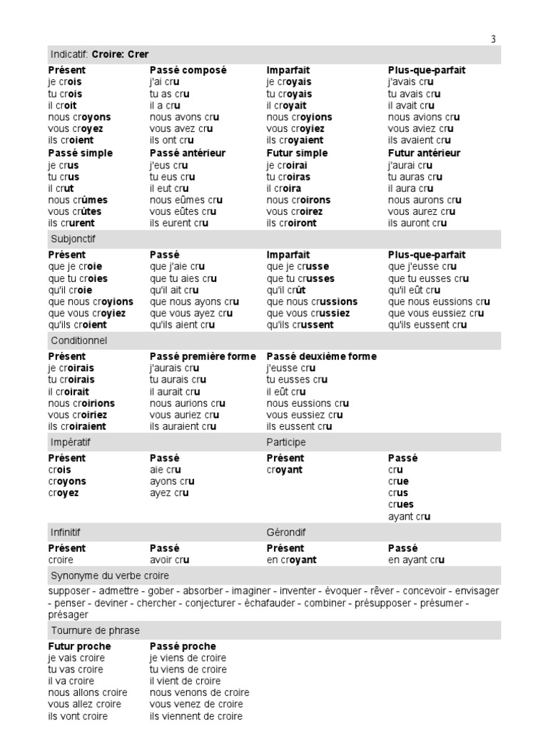 Verbe Croire Au Present De L indicatif Verbe Croire | PDF | Typologie linguistique | Langues
