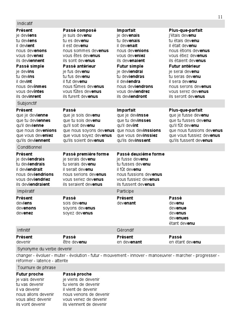 Verbe Devenir Au Présent De L indicatif Verbe Devenir | PDF | Grammaire | Relations syntaxiques
