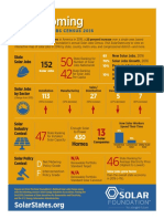 TSF State Solar Jobs Census Fact Sheet