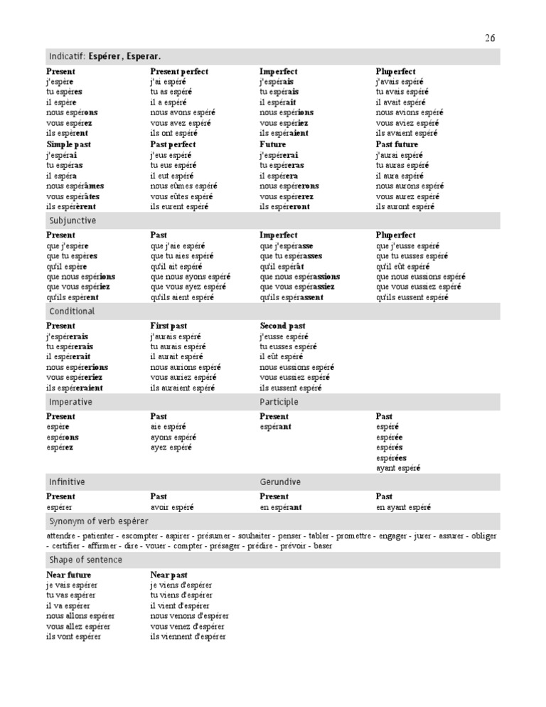 Conjugaison Verbe Espérer Au Féminin – GRFZ