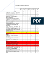 Factores Estructurales