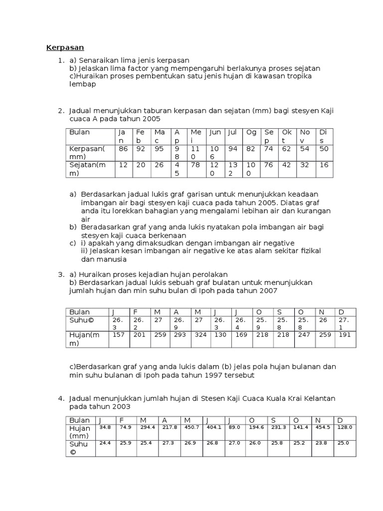 Kerpasan | PDF