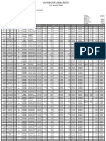 Au Financiers (India) Limited: Loan Allocation Details