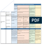 Upgrade ClickDimensions for CRM migration