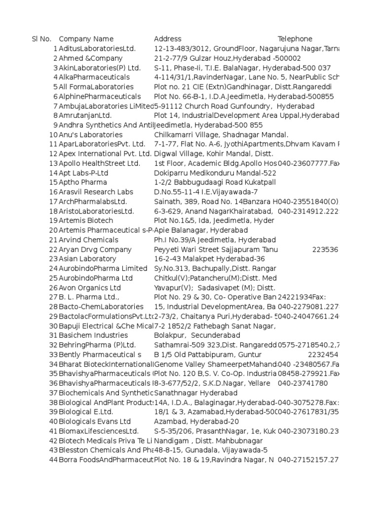 Pharma | PDF