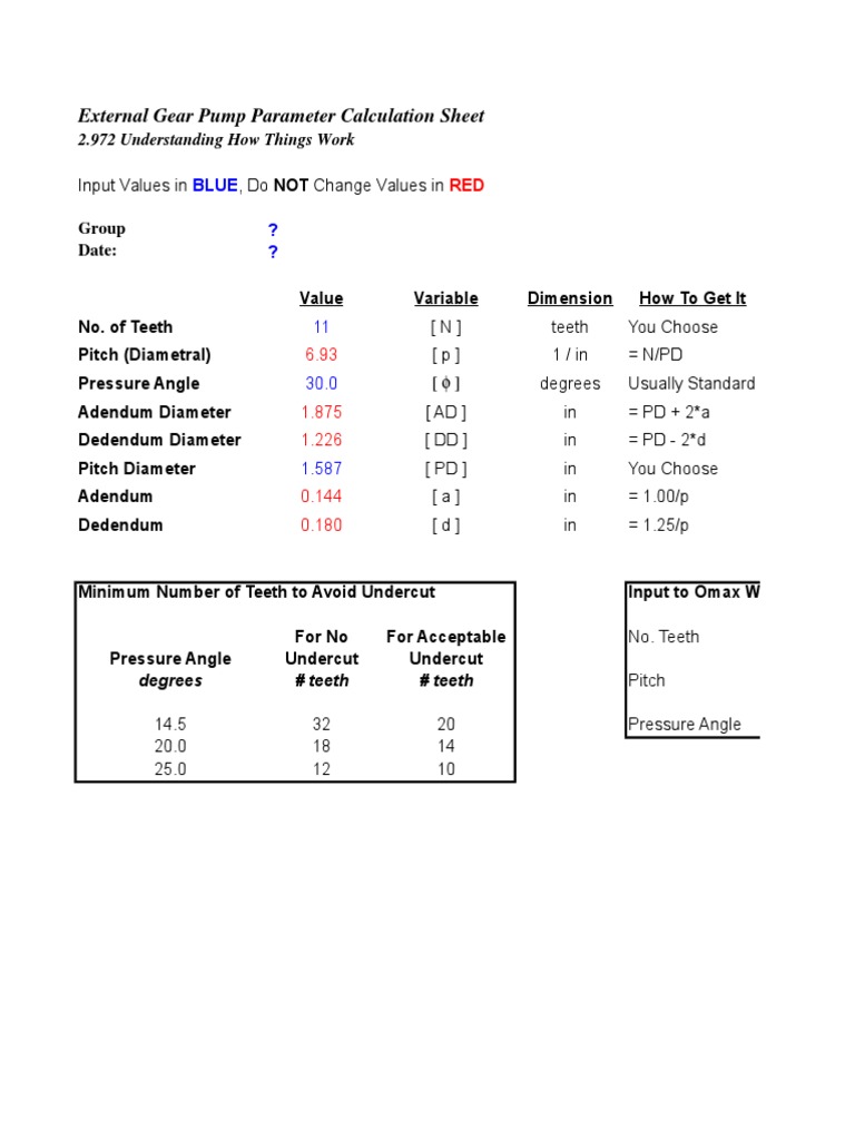 Understanding the Parameters and Calculations for External Gear Pumps