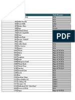 Import Tariff Document with Over 200 Items