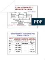 Procesos Separacion Metalurgia