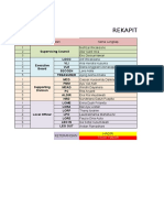 Rekapitulasi Absensi Official 2014-2015