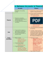 Difference Between Accounts & Finance