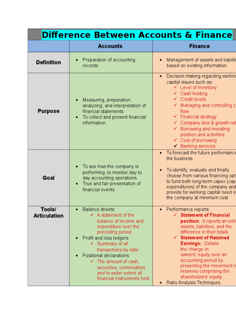 Difference Between Accounts Finance Net Present Value Investing