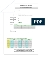 Torque Values - Stainless Steel Bolts