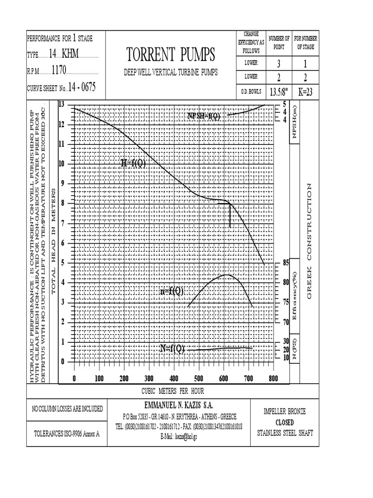KHM Torrent Pump Performance Data | PDF