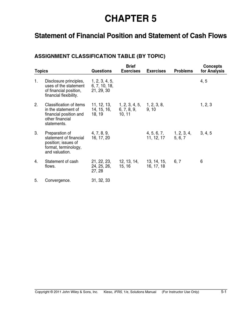 ch05 PDF | PDF | Balance Sheet | Equity (Finance)