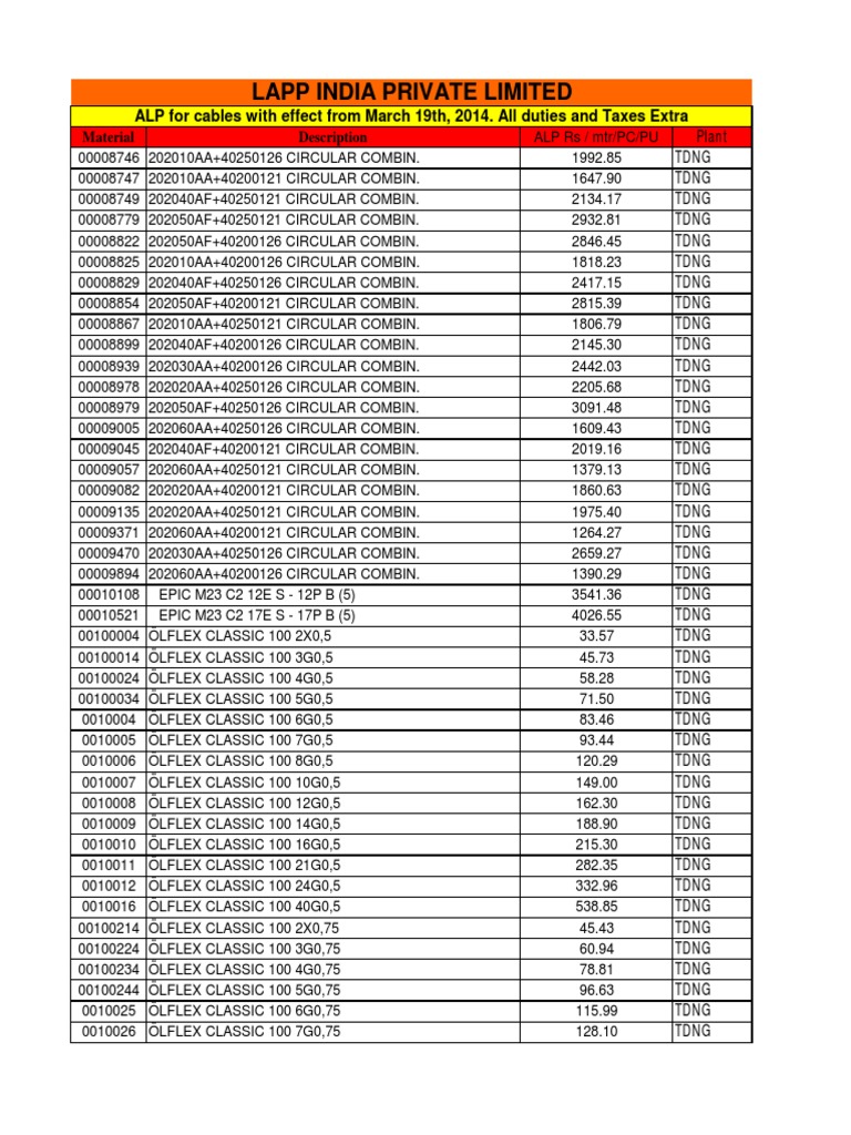 Lapp Price List PDF | PDF