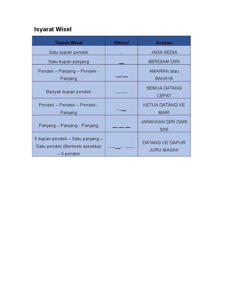 Isyarat Wisel Pdf