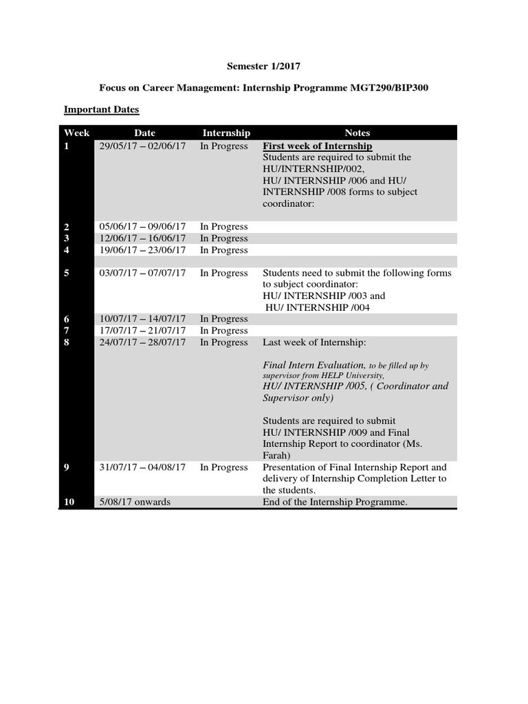 CELL SUBMISSION TIMELINE intelligence overview