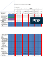 Matriks 5 Minggu Kec. Pasar Rebo, Revisi