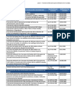  Tratados Internacionales de Derechos Ratificados Por Colombia 