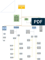 Mapa Conceptual Microfinanzas y Microcredito