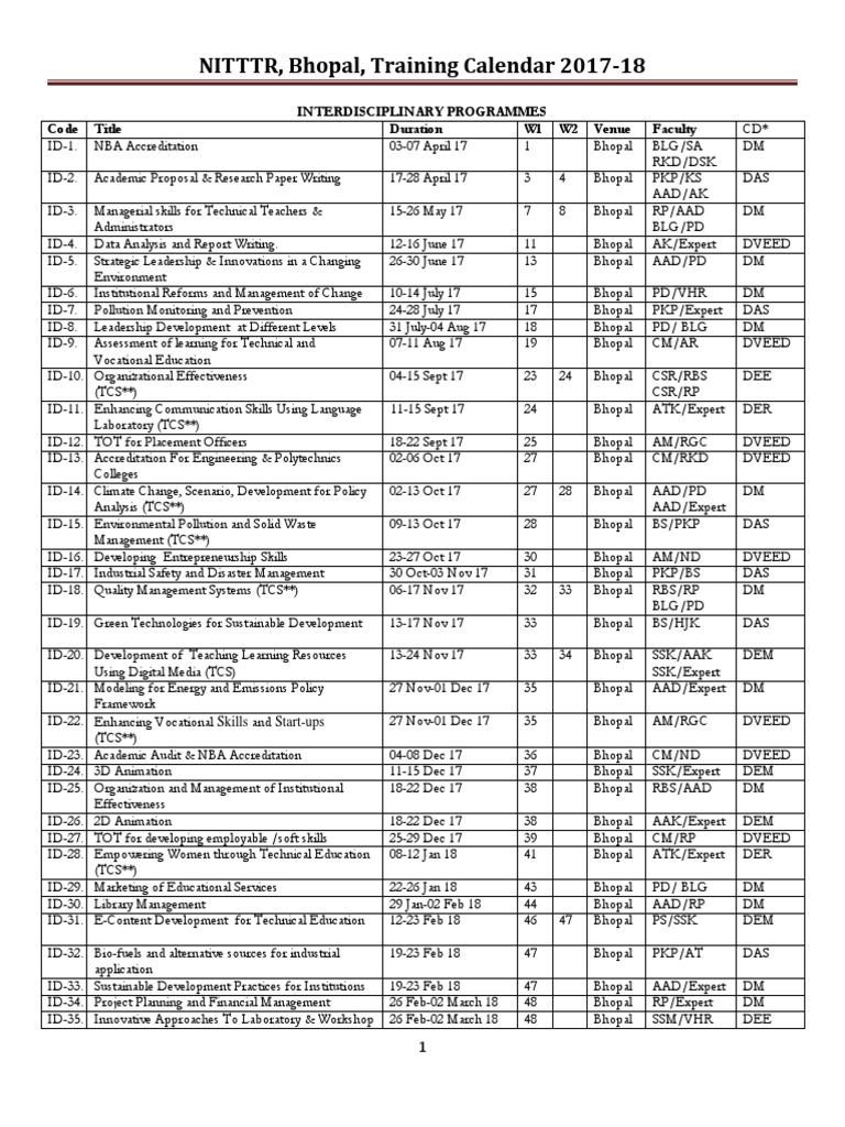 NITTTR, Bhopal, Training Calendar 201718 Interdisciplinary Programmes