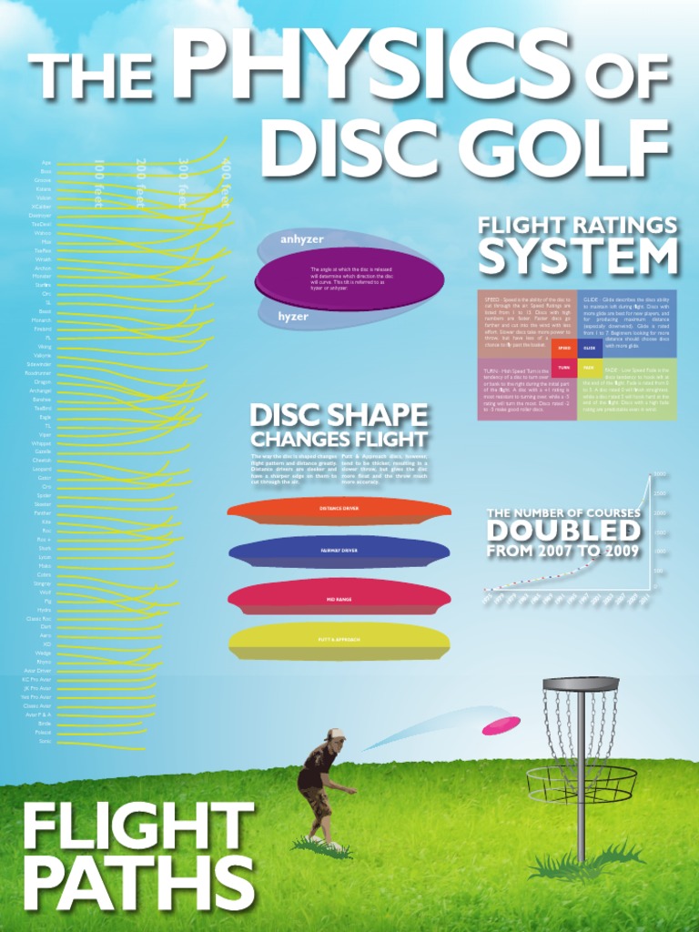 Physics of Disc Golf Outdoor Recreation Summer Sports