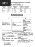 Esquema das orações