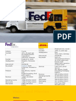 Fedex Vs DHL: Darshit Parikh Dhrumil Patel Henil Dudhia Maulik Amin Yasir Sheth